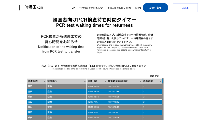 Check Haneda Airport PCR Test Waiting Time Before You Travel